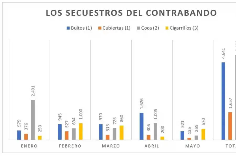1- Por unidades.2-Por kilos. 3- Por cartones de 10 paquetes cada uno.