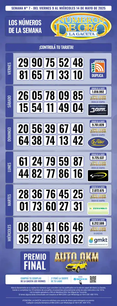 Esta es la grilla completa de los Números de Oro de LA GACETA del 14 de mayo de 2025