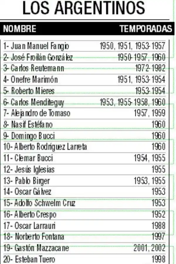 Colapinto empieza a seguir a las leyendas