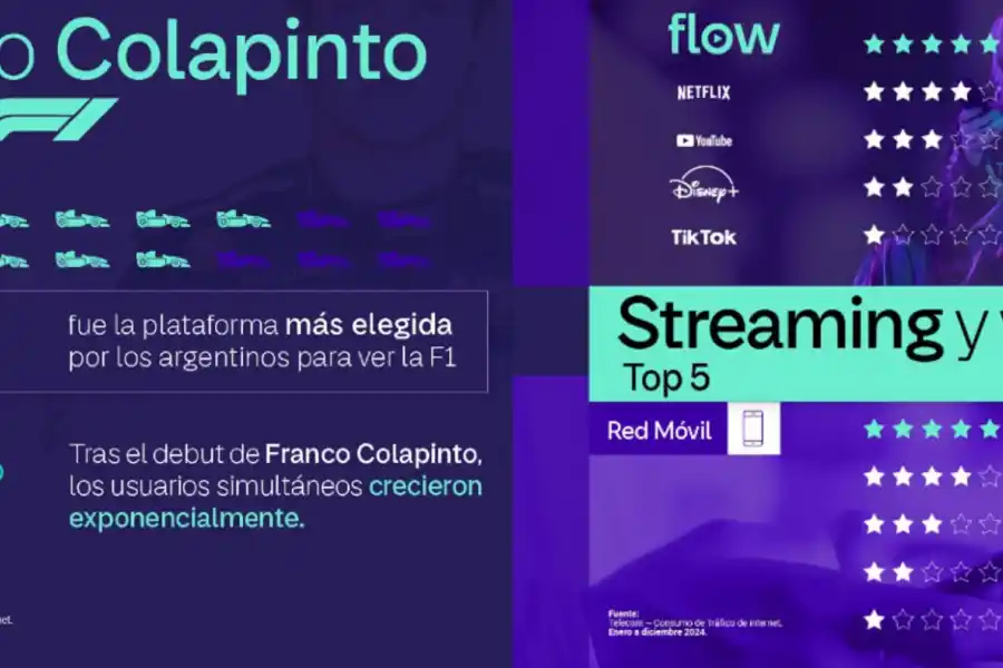 Telecom dio a conocer los principales hitos de consumo de conectividad del último año