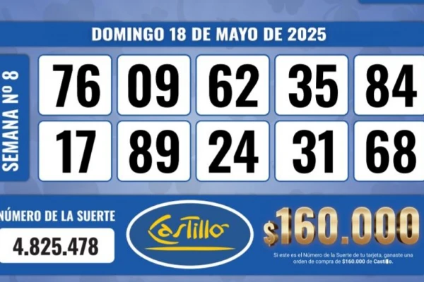 Los Números de Oro de LA GACETA