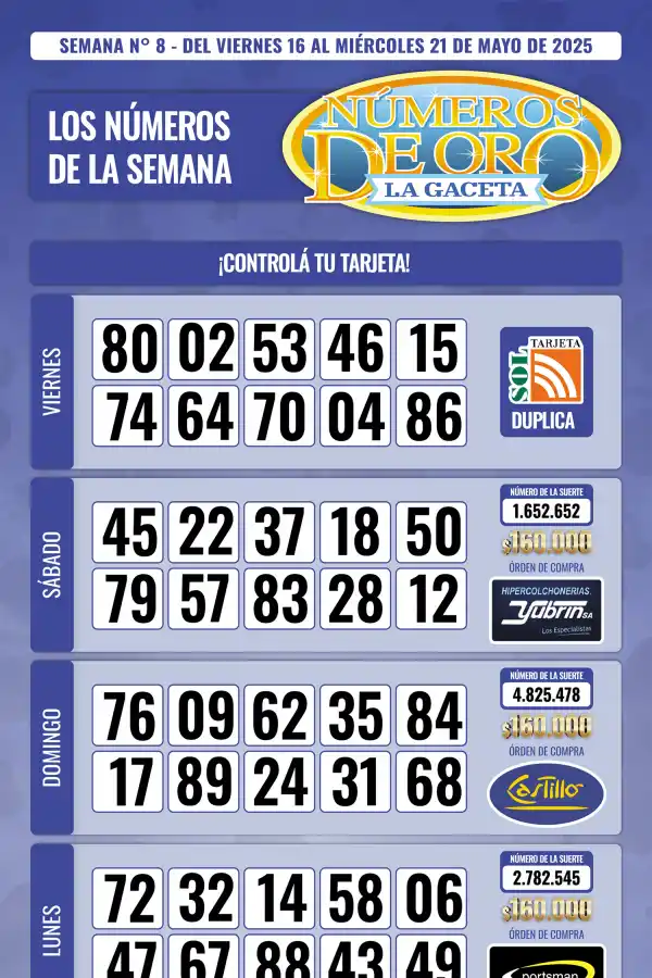Esta es la grilla completa de los Números de Oro de LA GACETA del 21 de mayo de 2025