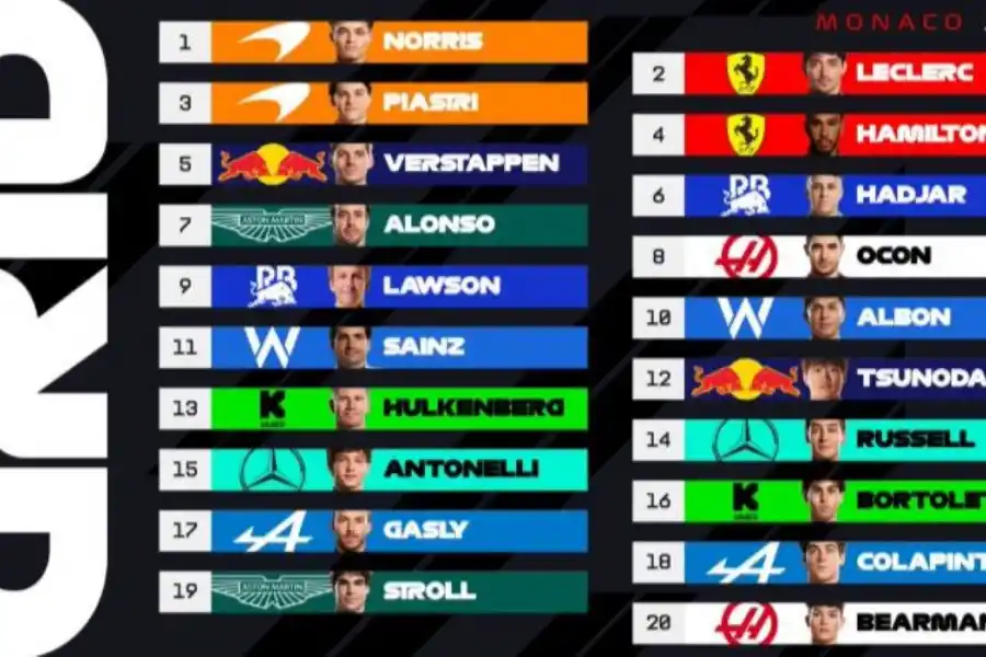 Colapinto partirá desde el fondo del trazado en el que es más difícil adelantar