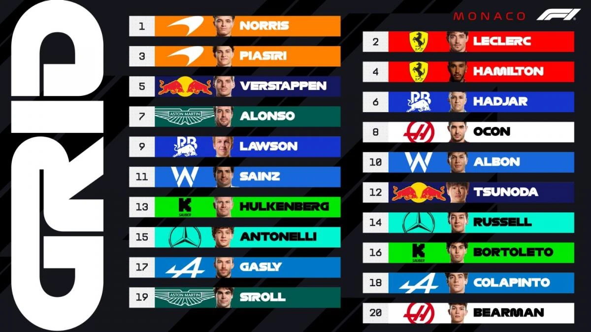 Así será la largada: