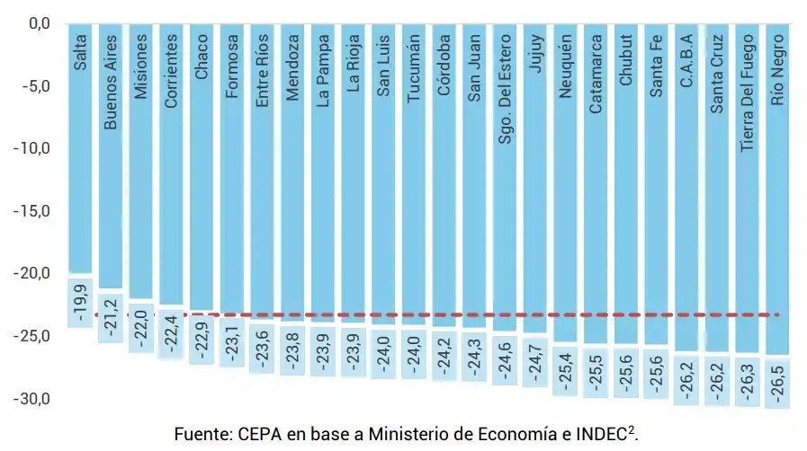 EN EL AEROPUERTO. Abad y Jaldo dialogan con el ministro Caputo. comunicación pública