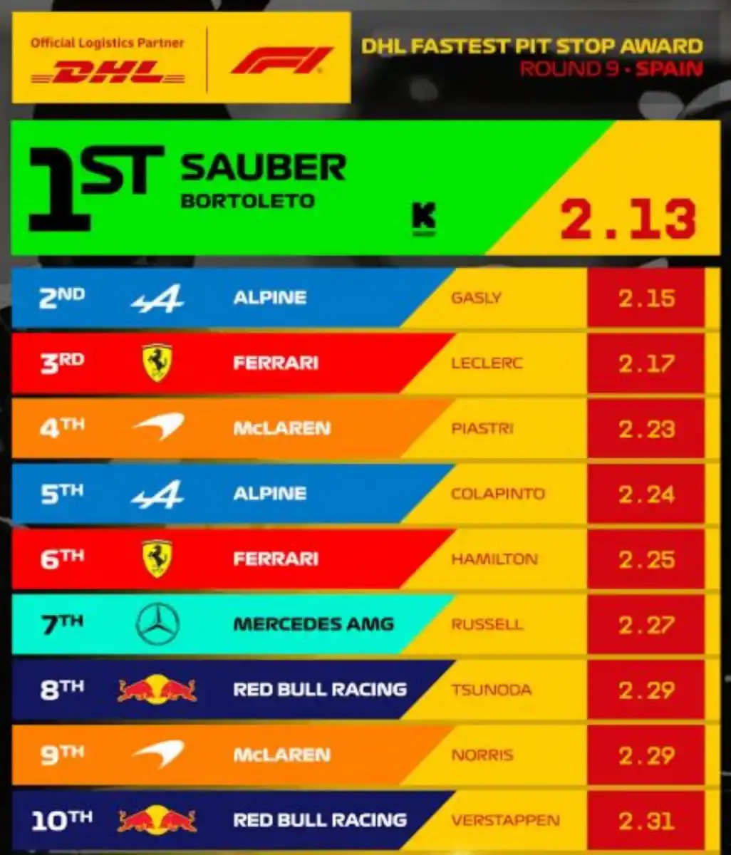 El ranking de paradas veloces en España.