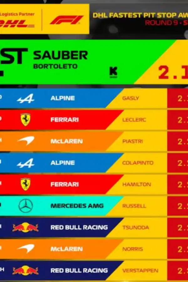 El ranking de paradas veloces en España.