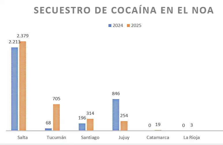 Narcotráfico: investigan a la banda que carga las ruedas con cocaína