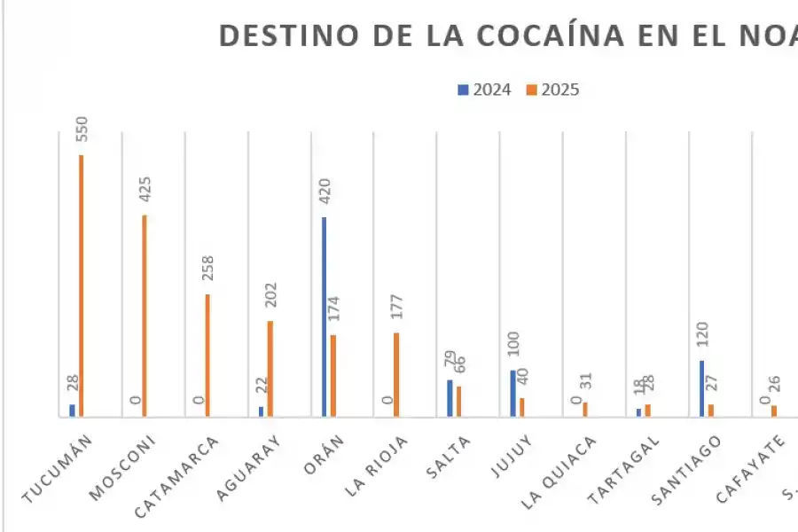 Las cifras son en kilos, fueron confeccionadas con datos oficiales y corresponden hasta el 2 junio de 2025.