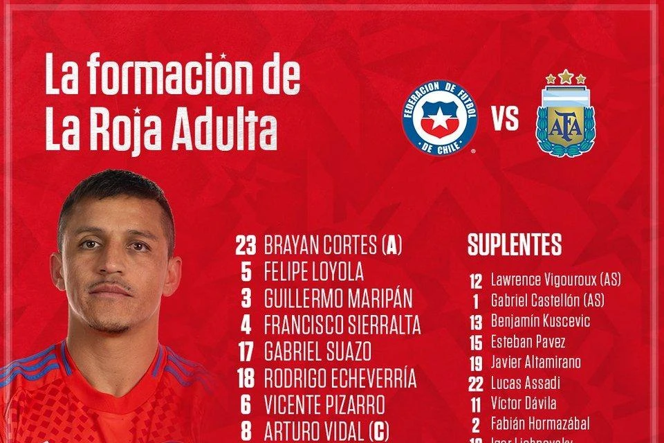 Formación confirmada de Chile: