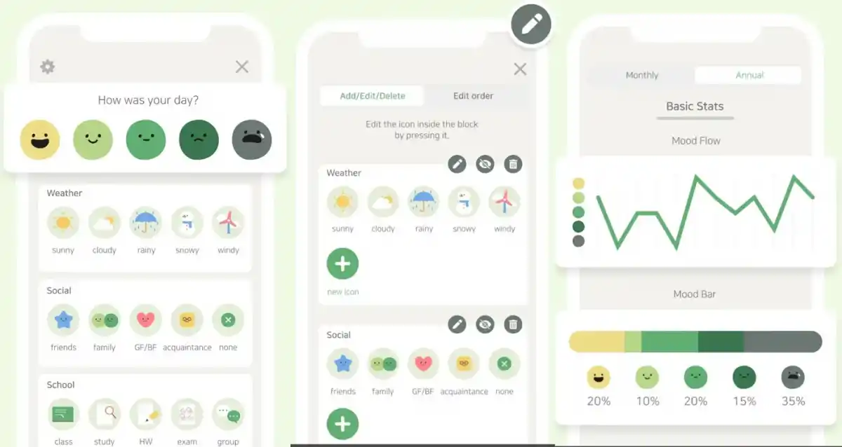 SEGUIMIENTO EMOCIONAL. DailyBean combina agenda y registro del estado de ánimo para reflejar cómo impactan las actividades en el bienestar.