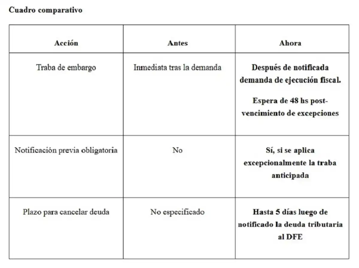 ARCA no podrá embargar sin aviso previo