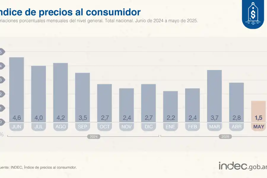 Foto tomada de X/@IndecArgentina. 