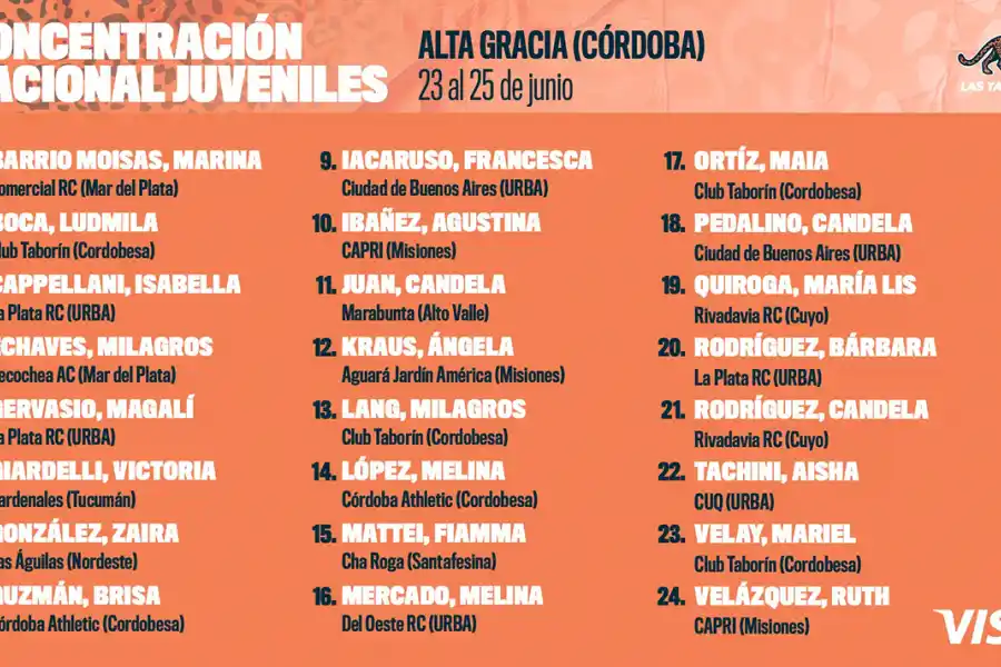 Una tucumana, entre las citadas a una concentración junior de Las Yaguaretés de cara a los Juegos Panamericanos Junior