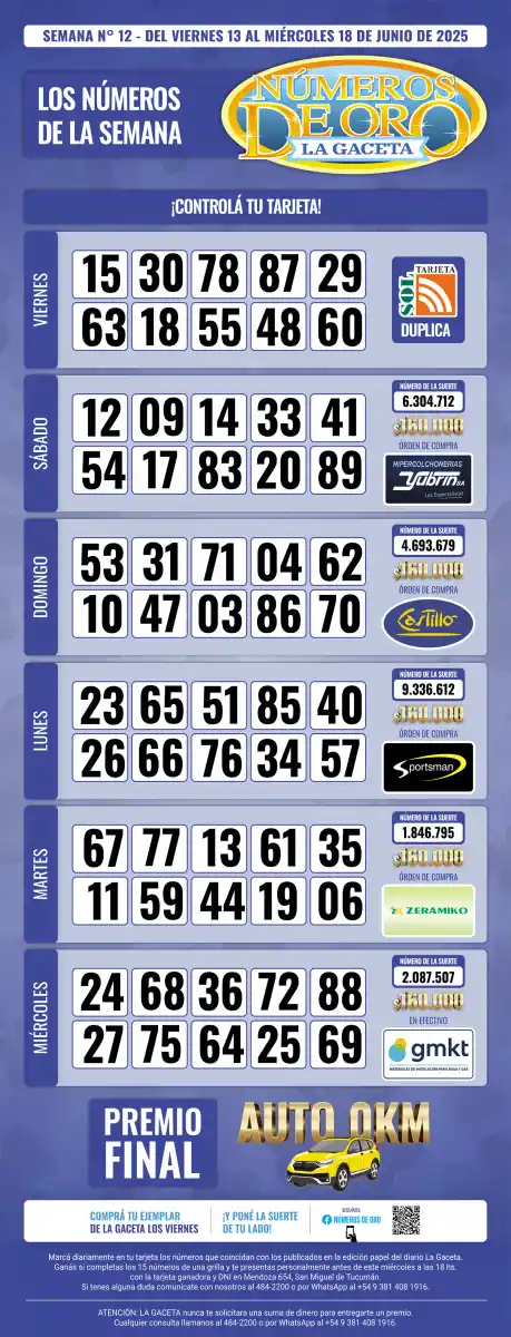Esta es la grilla completa de los Números de Oro de LA GACETA del 18 de junio de 2025