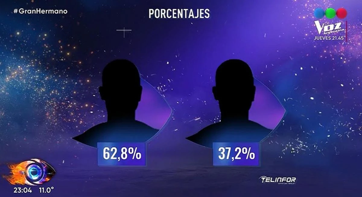 ¿Quién gana Gran Hermano?: ¿Tato o Ulises?