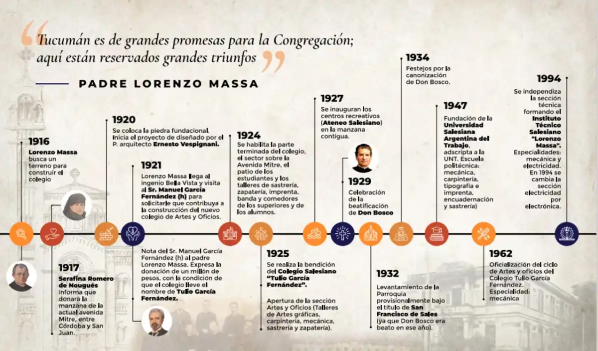 100 años de esperanza en Dios y en los jóvenes