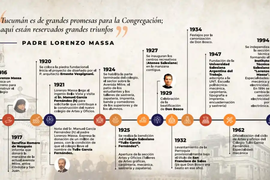 100 años de esperanza en Dios y en los jóvenes