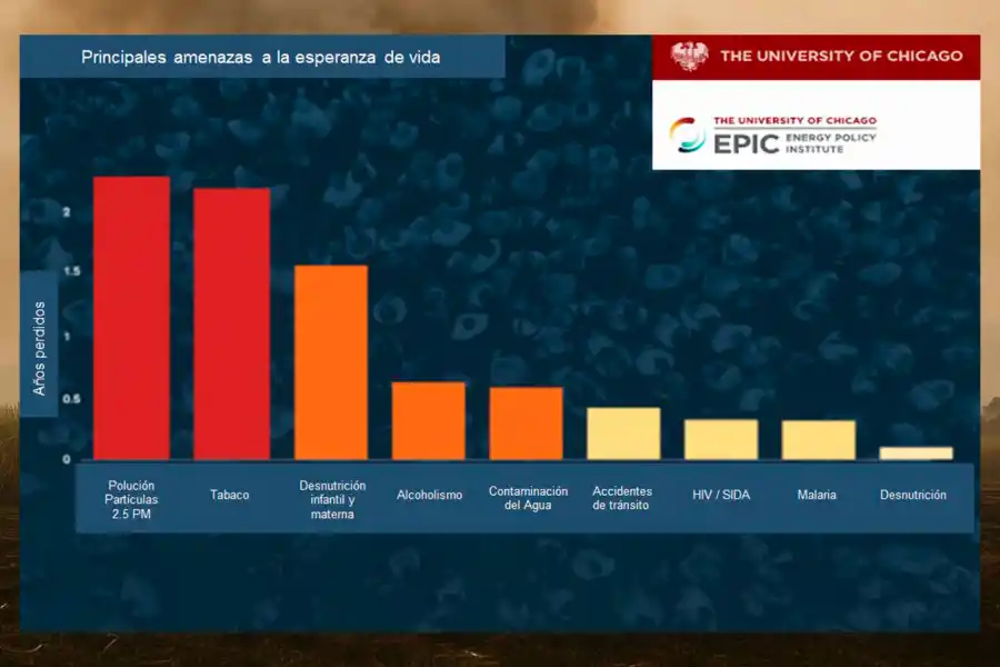 Grafico gentileza del doctor Héctor Hugo Altieri basado en datos de la Universidad de Chicago.