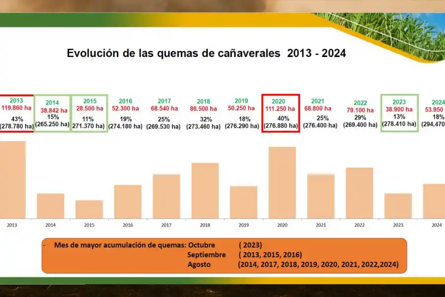 Material compartido por la Estación Experimental Obispo Colombres