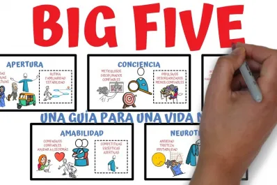 ¿Qué dice tu personalidad de vos? El test psicológico que usan las empresas de todo el mundo
