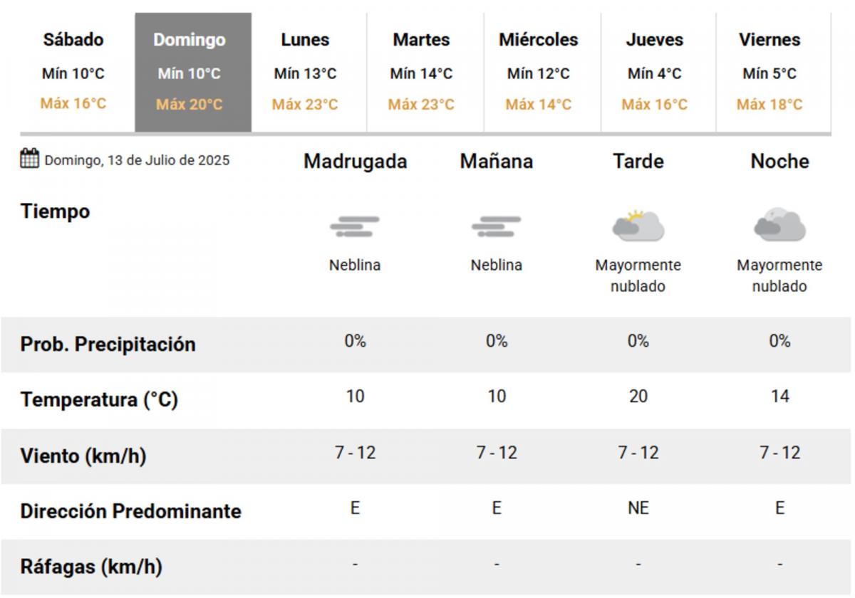 El tiempo en Tucumán: anticipan un sábado fresco y sin lluvias