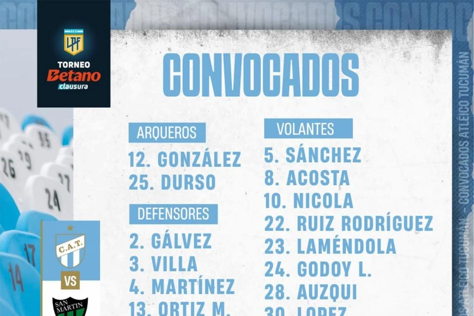 Los convocados por Lucas Pusineri