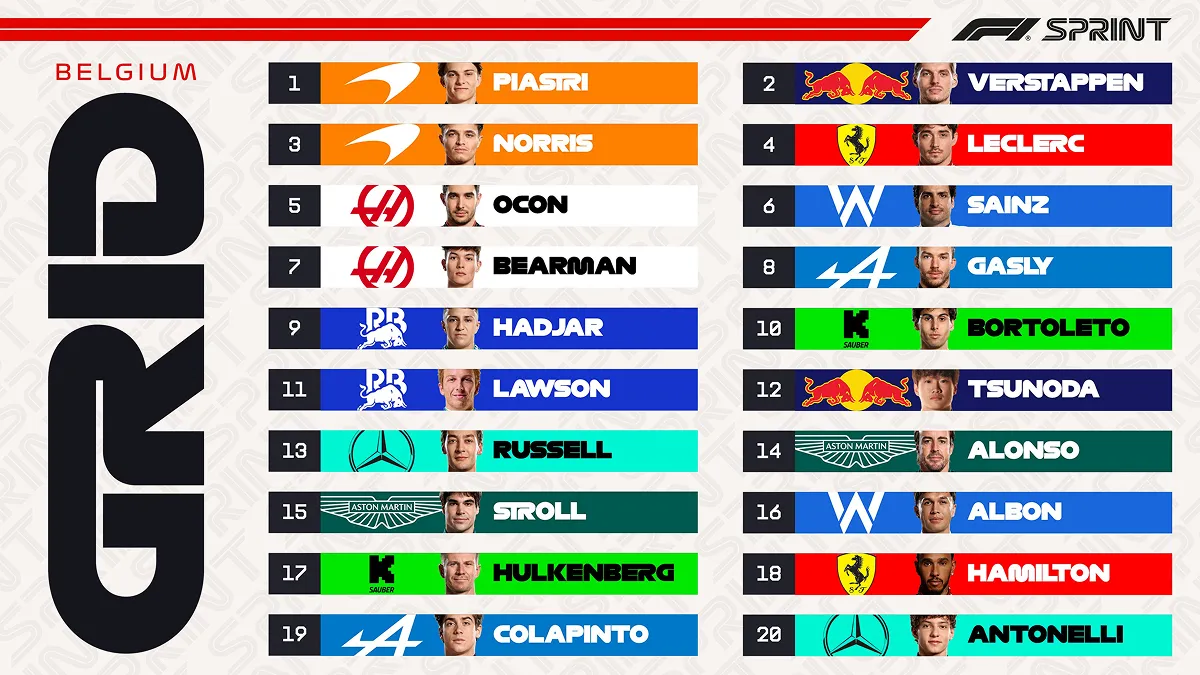 RESULTADOS. Así quedaron las posiciones luego de la clasificación para el Sprint del GP de Bélgica