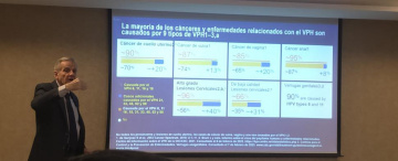 Es demasiado baja la cobertura de vacunación contra el Virus del Papiloma Humano