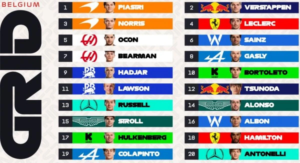 Así partirán los 20 protagonistas de torneo