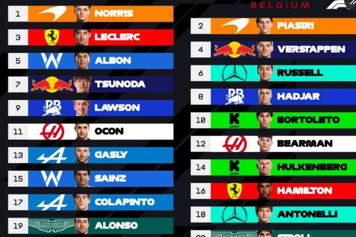 Final de la Clasificación: Norris con un McLaren saldrá primero en otro 1-2 de la escudería