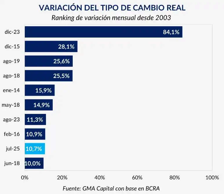 El dólar se toma un respiro tras una semana de turbulencias