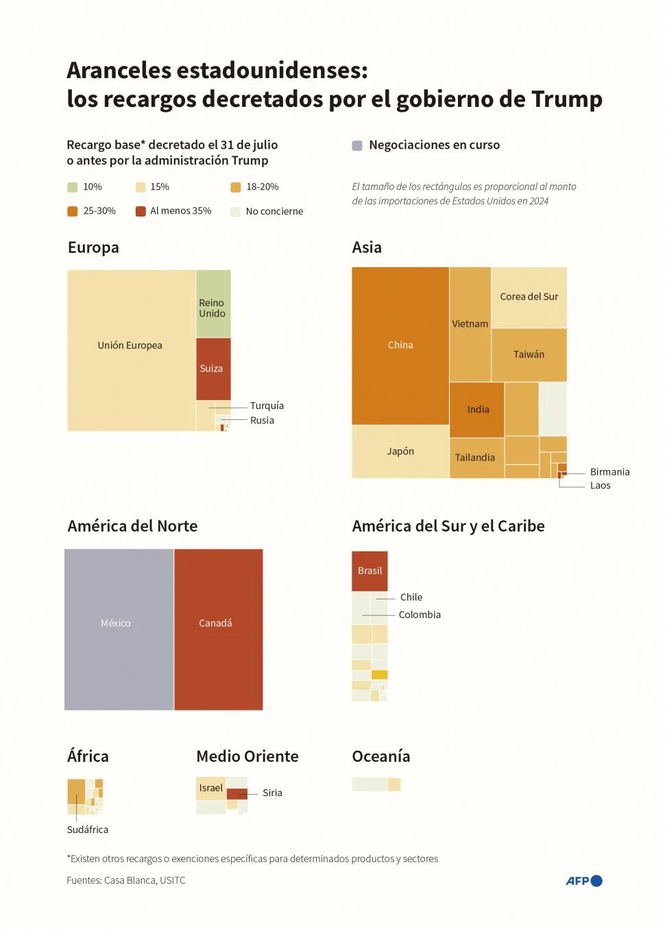 Qué cambia con los aranceles de Trump y a qué países afecta
