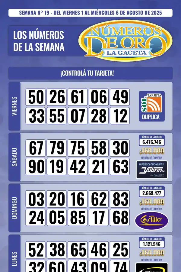 Esta es la grilla completa de los Números de Oro de LA GACETA del 6 de agosto de 2025