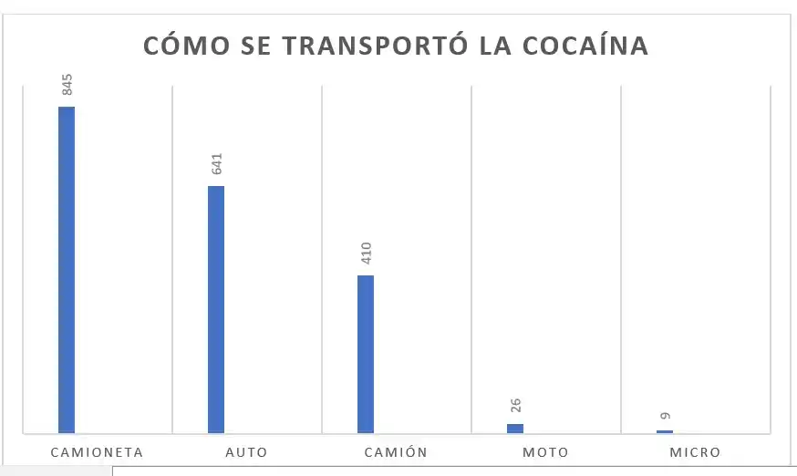 Datos confeccionados con los informes dados a conocer por Gendarmería y la Policía de Tucumán.