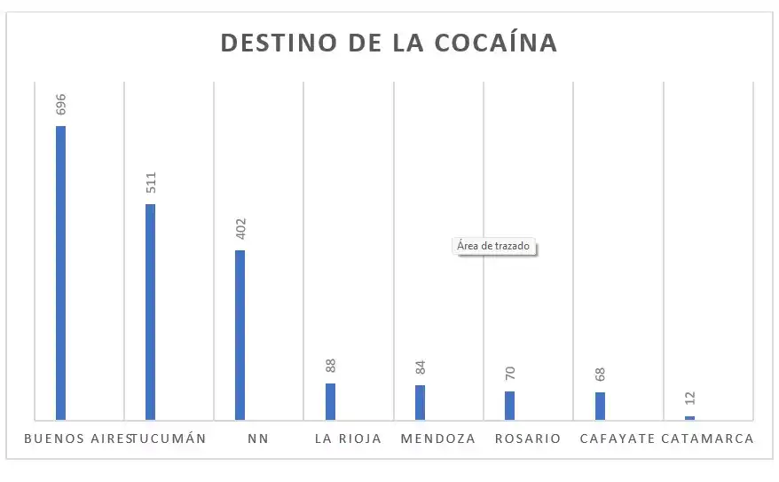 Datos confeccionados con los informes dados a conocer por Gendarmería y la Policía de Tucumán.