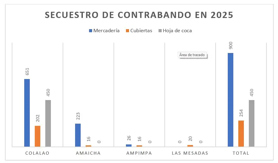 Datos confeccionados con los informes dados a conocer por la Policía de Tucumán.
