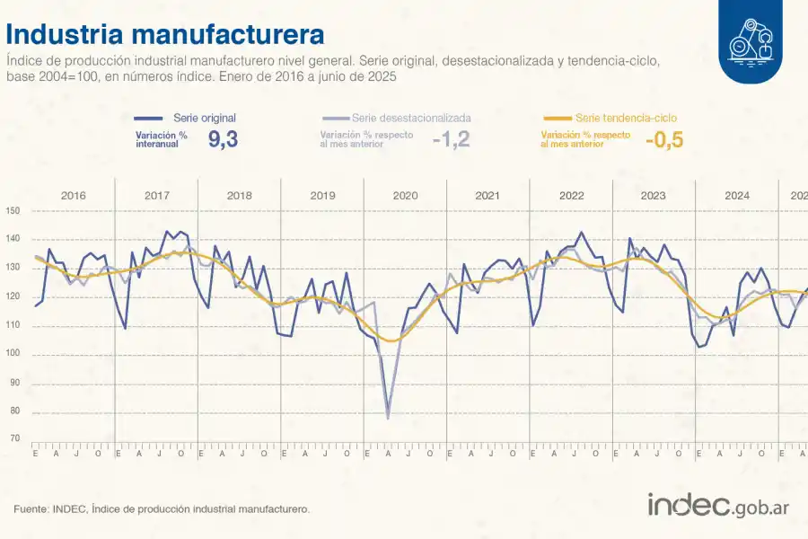 Foto tomada de X/@IndecArgentina. 