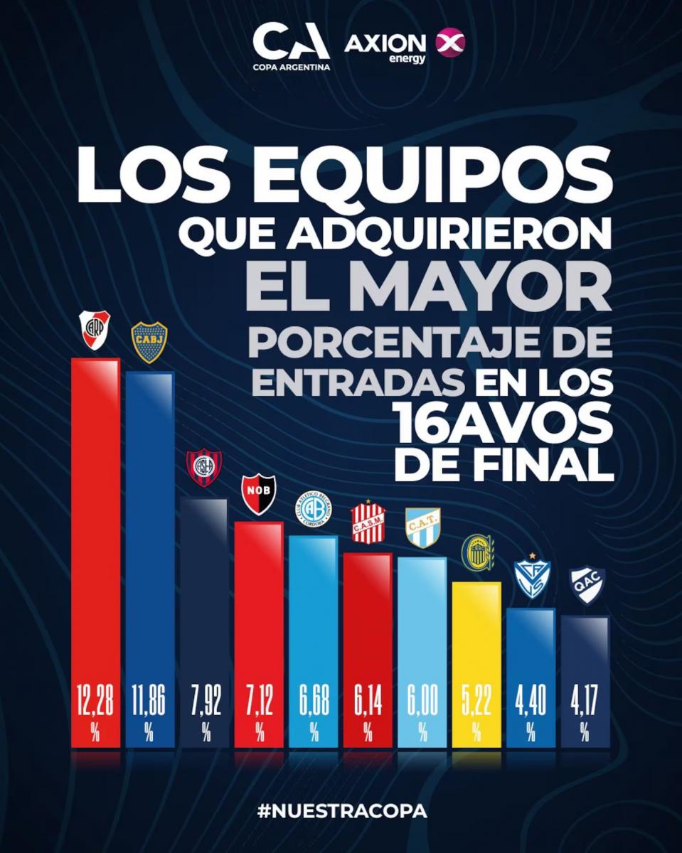 El ranking