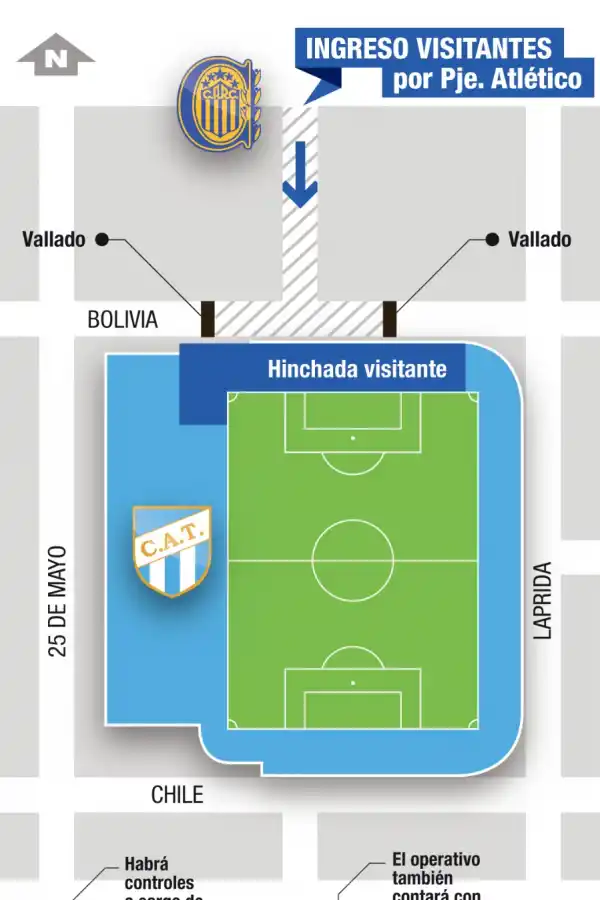 Qué controles de seguridad habrá para el partido entre Atlético y Rosario Central