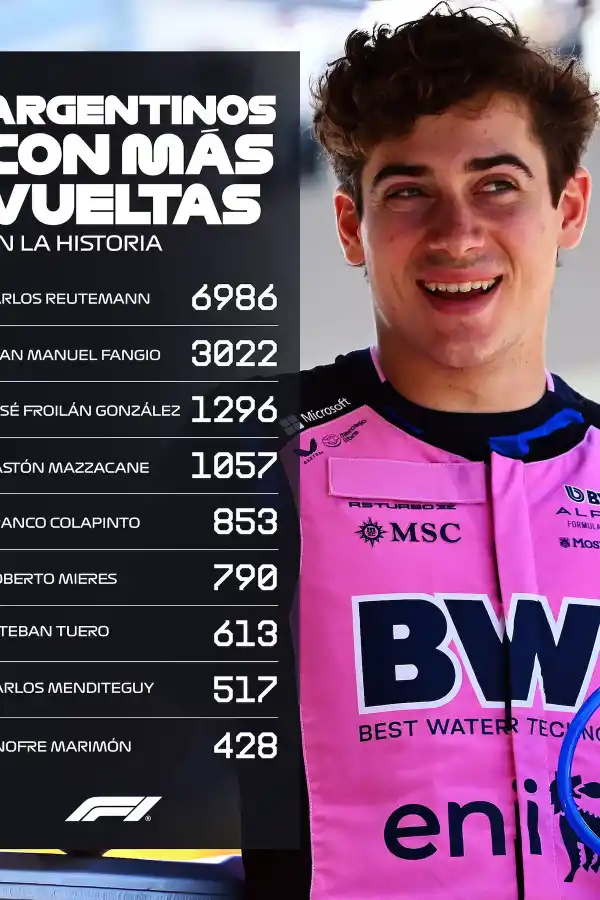 El inesperado reconocimiento que pone a Franco Colapinto entre los grandes de la Fórmula 1