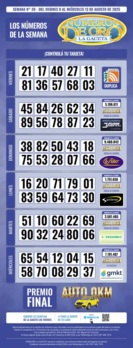 Esta es la grilla completa de los Números de Oro de LA GACETA del 13 de agosto de 2025