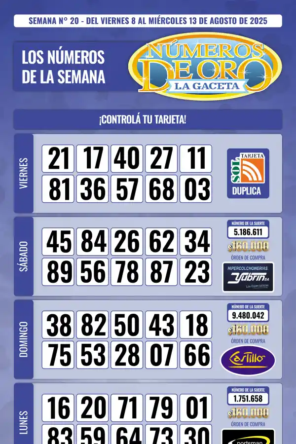 Esta es la grilla completa de los Números de Oro de LA GACETA del 13 de agosto de 2025