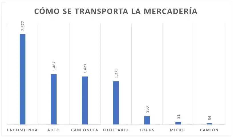 Cuáles son los engranajes que impulsan el contrabando