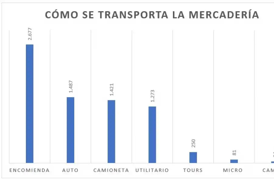 Cuáles son los engranajes que impulsan el contrabando