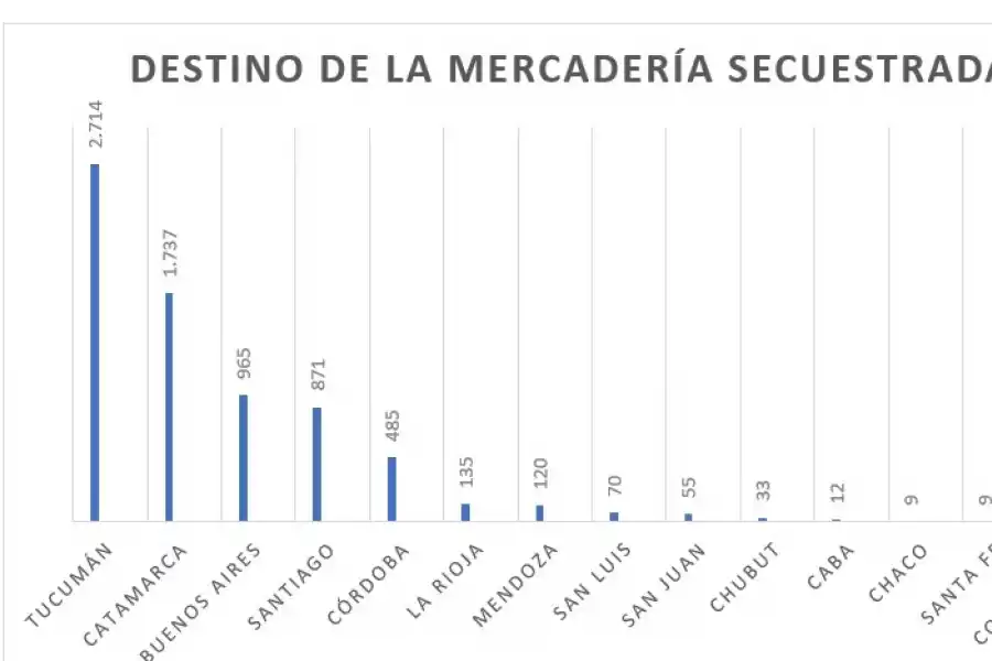 Cuáles son los engranajes que impulsan el contrabando