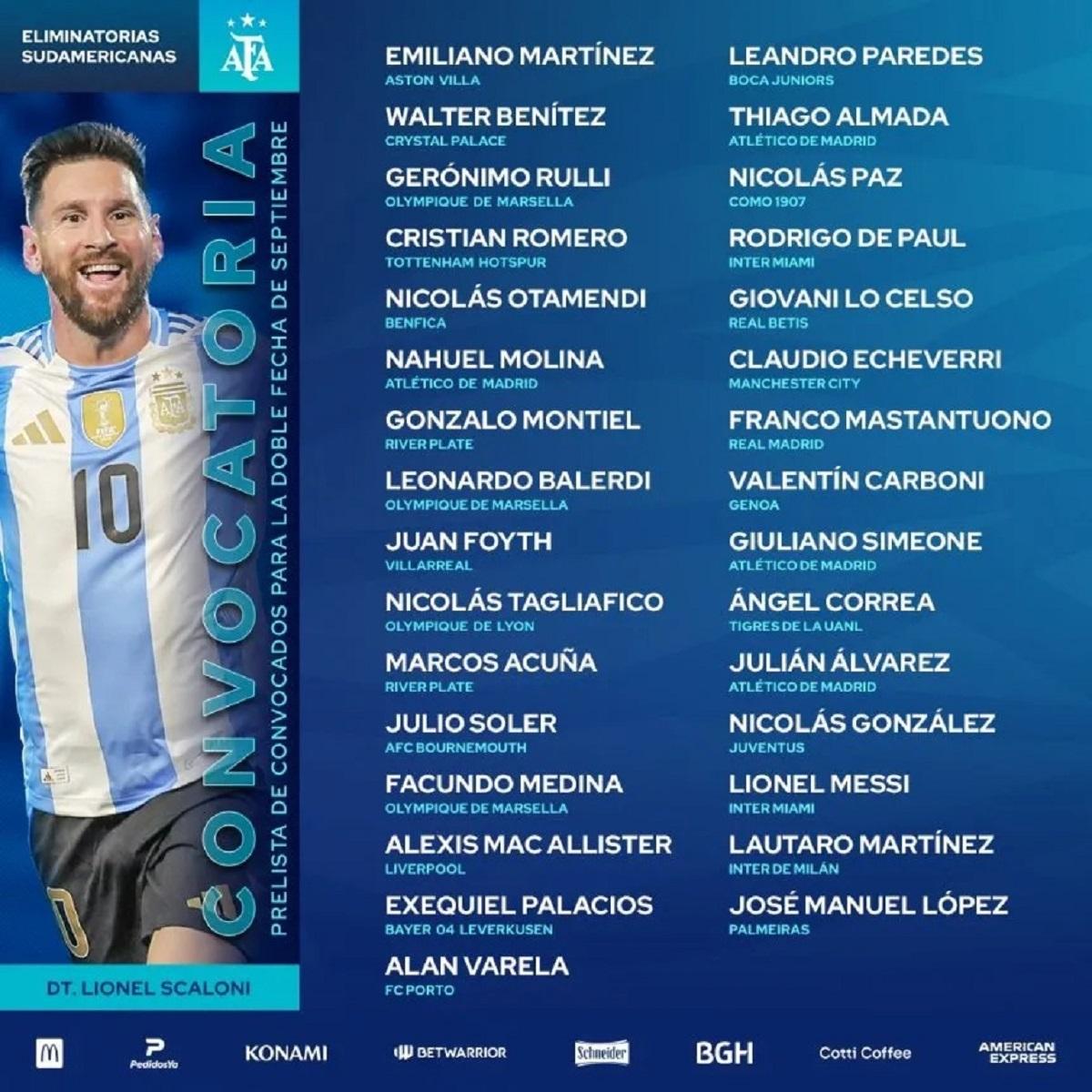 Sorpresa en la prelista de convocados por Scaloni: Julio Soler, José López y Echeverri integran la nómina