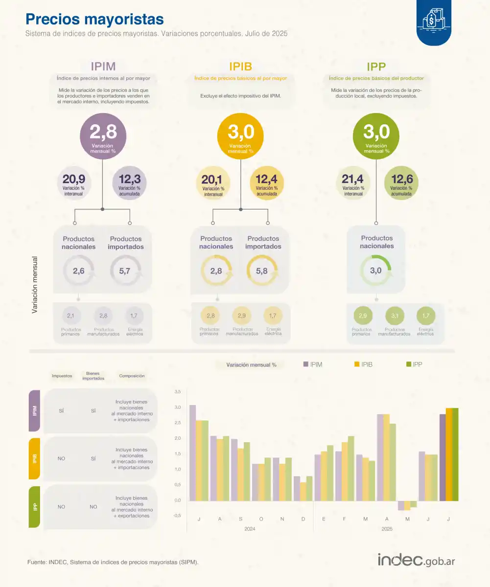Foto tomada de X/@INDECArgentina. 