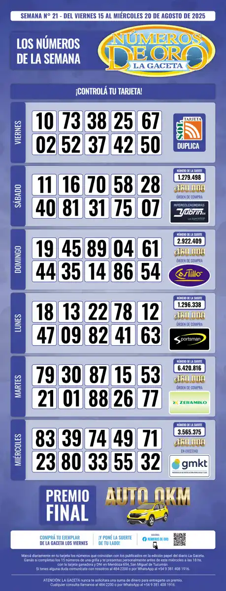Esta es la grilla completa de los Números de Oro de LA GACETA del 20 de agosto de 2025