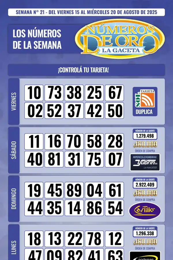 Esta es la grilla completa de los Números de Oro de LA GACETA del 20 de agosto de 2025